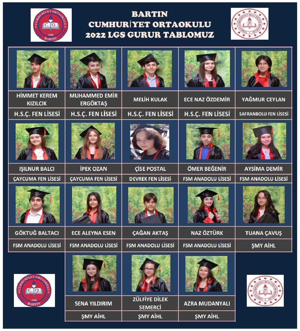 Öğretmen ve öğrencilerimizi tebrik ediyoruz..