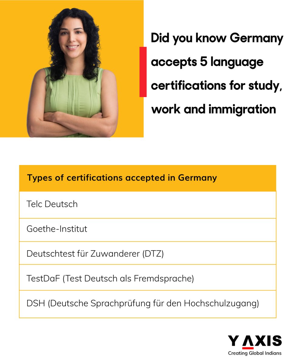 yaxisstudy's tweet image. he Deutschtest für Zuwanderer (DTZ), is a language certificate of German Language for Immigrants designed especially for ex-pats in Germany and is usually taken after an integration course. 

blog.y-axis.com/did-you-know-g…

#germany #germanyvisa #germanypr #migratetogermany #yaxis
