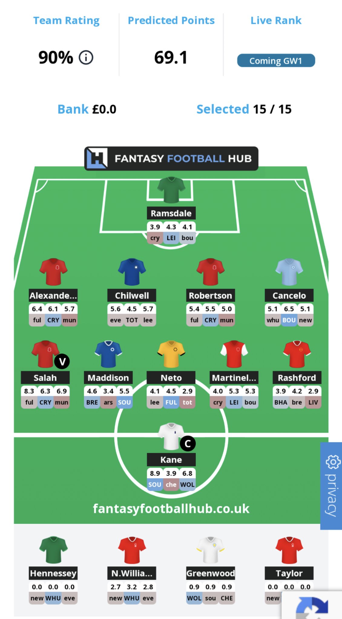 Fantasy Football Hub follow up tweet : r/FantasyPL