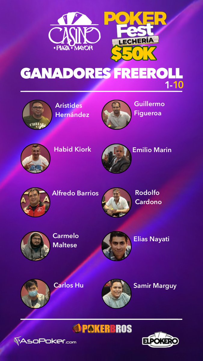 asopoker's tweet photo. Ganadores FreeRoll Casino Plaza Mayor

Todos estos jugadores garantizan su participación al Poker Fest que dará comienzo el 1 al 8 agosto.

#Free #FreeRoll #MartesDePoker #PokerFest #Torneo #Poker #PlazaMayor #Casino #Lecheria #Anzoategui #TexasHoldem #AsoPoker #Venezuela https://t.co/IHmg8Z7M0n