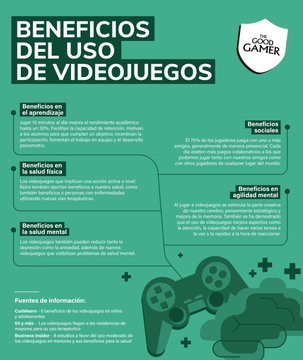 Quienes juegan a videojuegos son más precisos y rápidos en la toma de decisiones que quienes no juegan. ¿Implicaciones para la práctica docente? Artículo en inglés en sciencedirect.com/science/articl… vía <a href="/vicente_alcaniz/">Vicente Alcañiz</a>