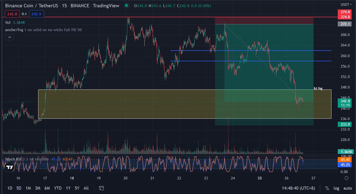 rodkneeveincent's tweet photo. best trade so far +11.45R https://t.co/UNdyDSYTCp