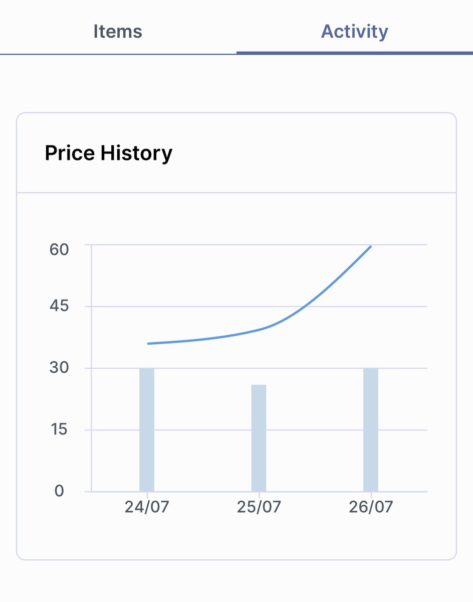 azrularman's tweet photo. what the duck!!! still cheap at these prices! @LunaticsCNFT https://t.co/XtBvnYGvBX