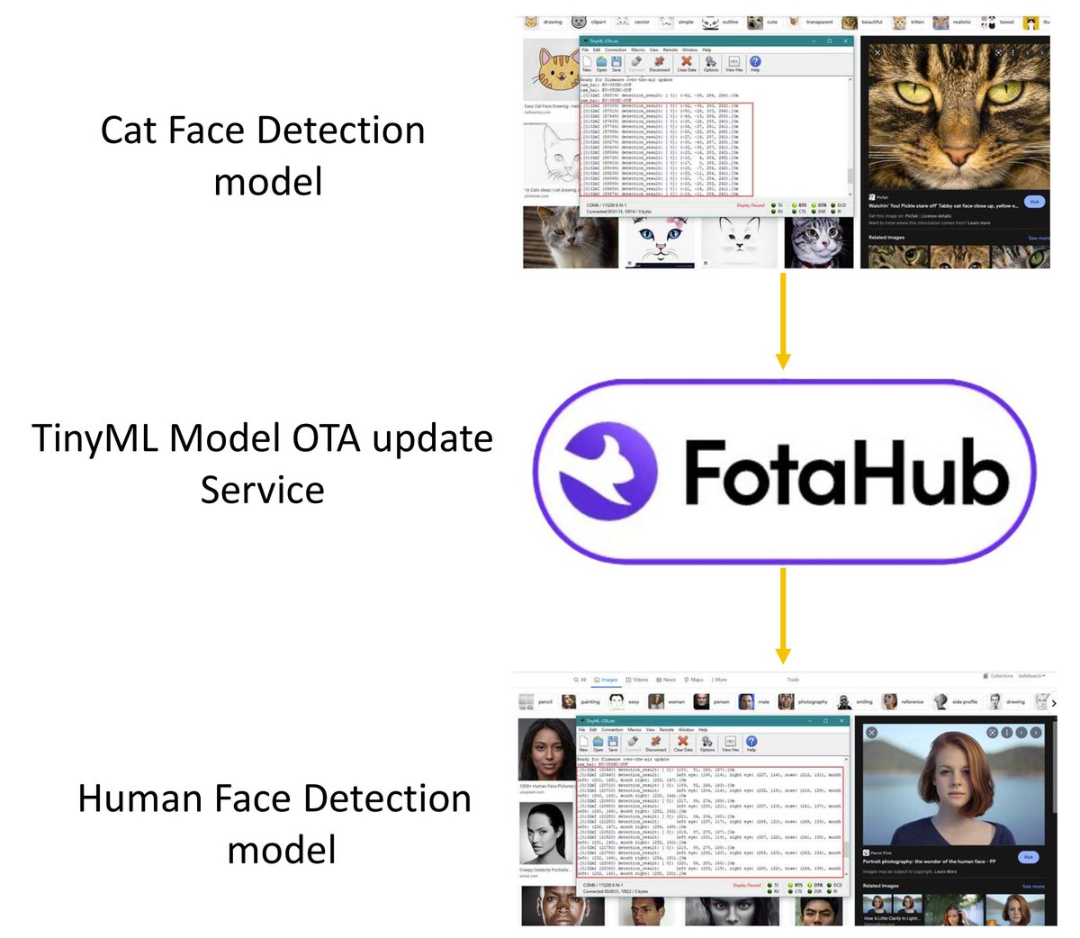 Struggling with deploying and updating your #TinyML models at scale? FotaHub, Inc. takes that burden away from you.
· documentation: lnkd.in/eiMkMFWt
· video: lnkd.in/eYqu9KzC
#ai #TinyML #fotahub #IoT #AIoT #Machinelearning #Espressif #STM32 #ESP32 #OTA #firmware