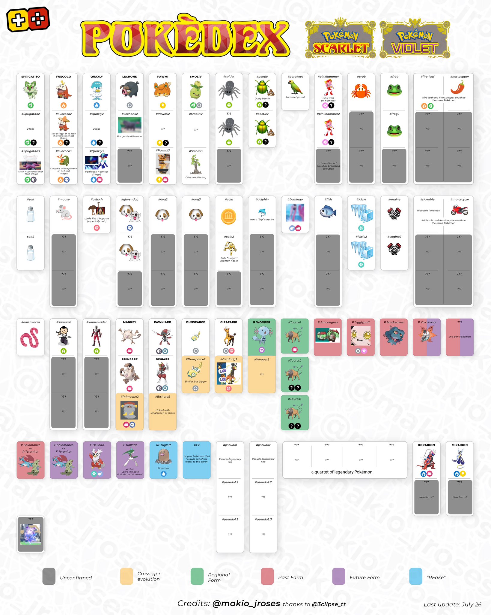 FULL LEAKED POKEDEX FOR POKEMON SCARLET AND VIOLET 