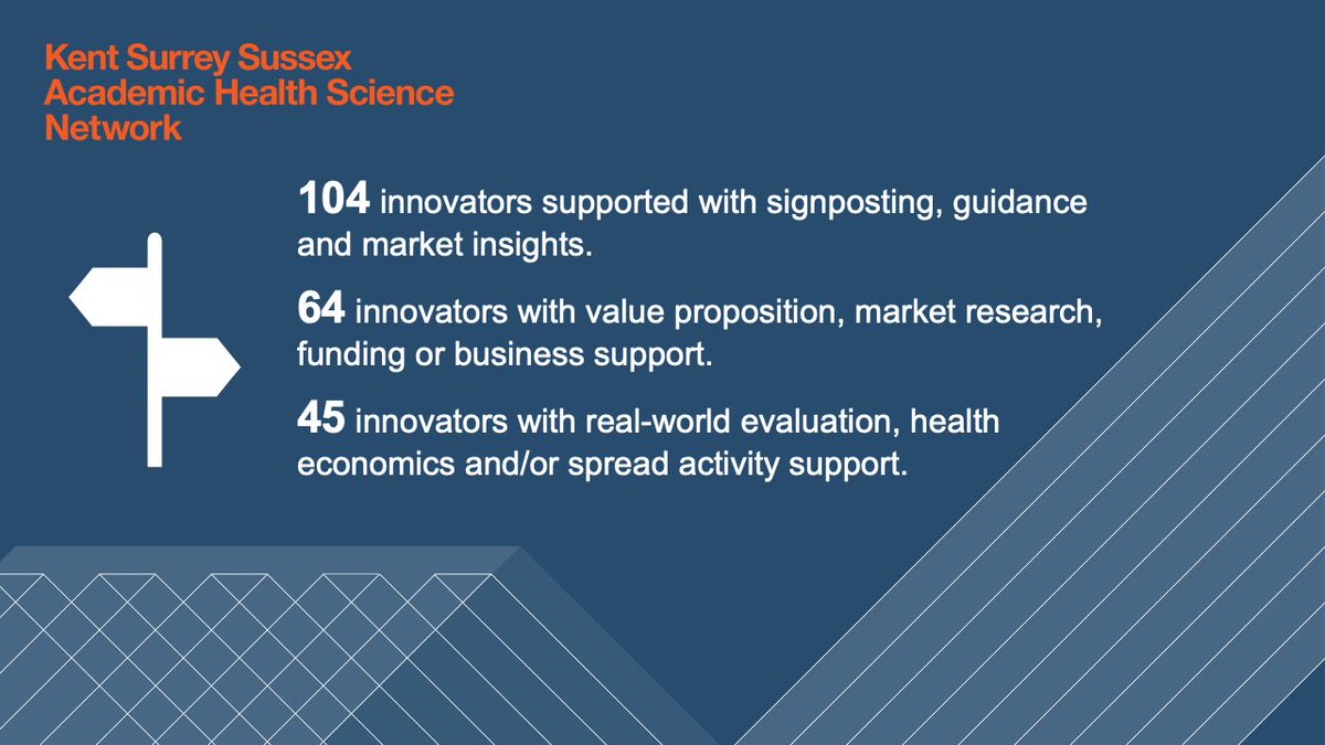 The KSS AHSN team supported 104 innovators with guidance and market insights, 64 with value proposition and funding or business support, and 45 with real-world evaluation and health economics. Find out more in the 2021/22 annual review.kssahsn.net/news/a-year-of…