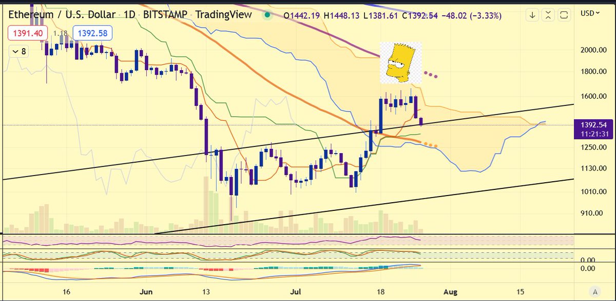 Leo__Naf's tweet photo. #Ethereum as formed #barthead pattern.. Not financial advice. Continuation expected. https://t.co/Zg6YfmWIxu