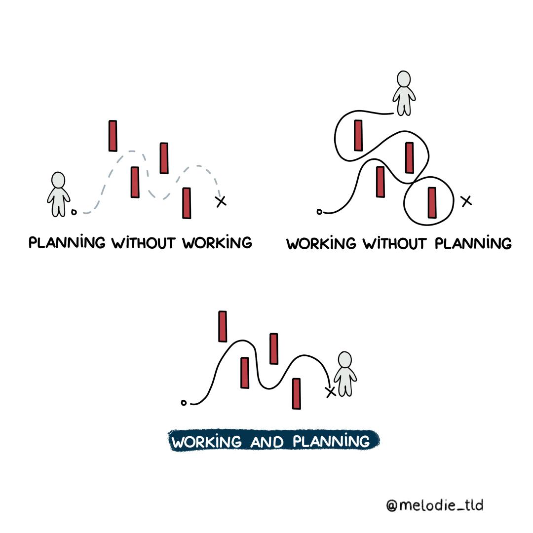 Plan your work and work your plan 🚀