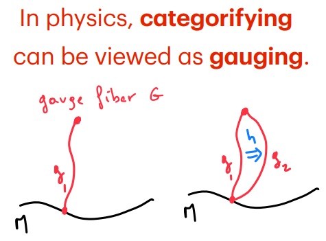 emulenews's tweet photo. #LOOPS22 When category theory enters your field, it is time to leave it. Or may be not? Florian Girelli (Univ. Waterloo). [slides PDF] https://t.co/nwxYszbyzc https://t.co/oBSEeTfoSV
