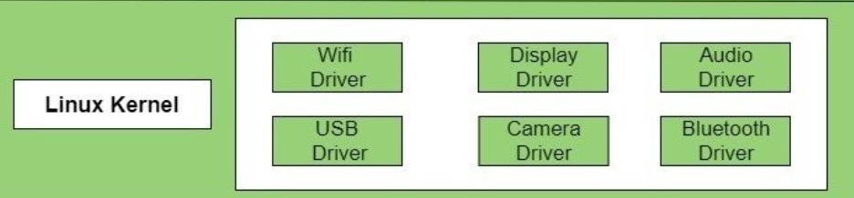 عند برمجة تطبيق على نظام معين لازم تفهم مكونات النظام عشان تستفيد من إمكانيات النظام كامل

ثريد عن م...