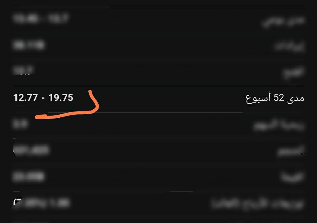Beraheeem's tweet photo. انتو متخيلين عملتوا ايه يرجالة في سعر السهم من عشرين ج ل 12.5 في ظرف اقل من شهرين بس عاااش 💪
#عايزين_انترنت_غير_محدود https://t.co/0uiuowrTEj
