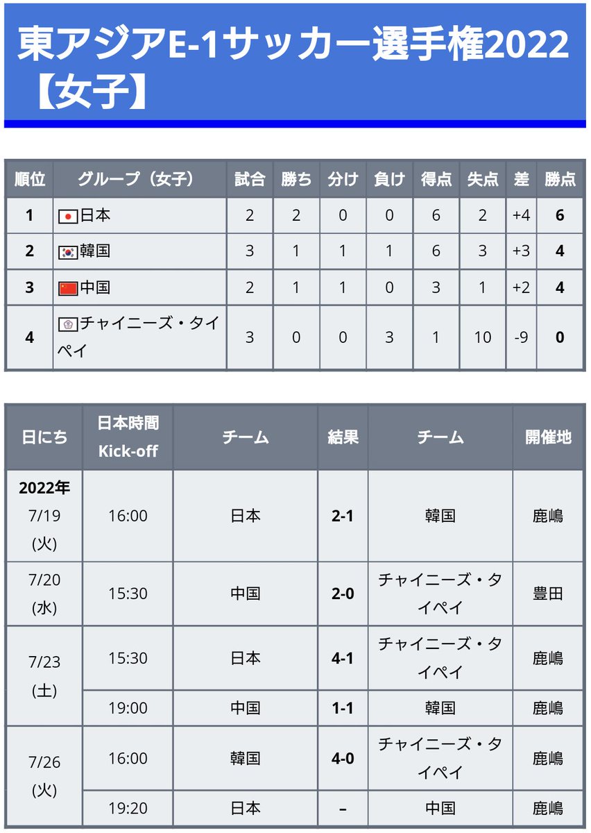 22年カタールワールドカップ予選 大陸間プレーオフ ワールドサッカー代表戦
