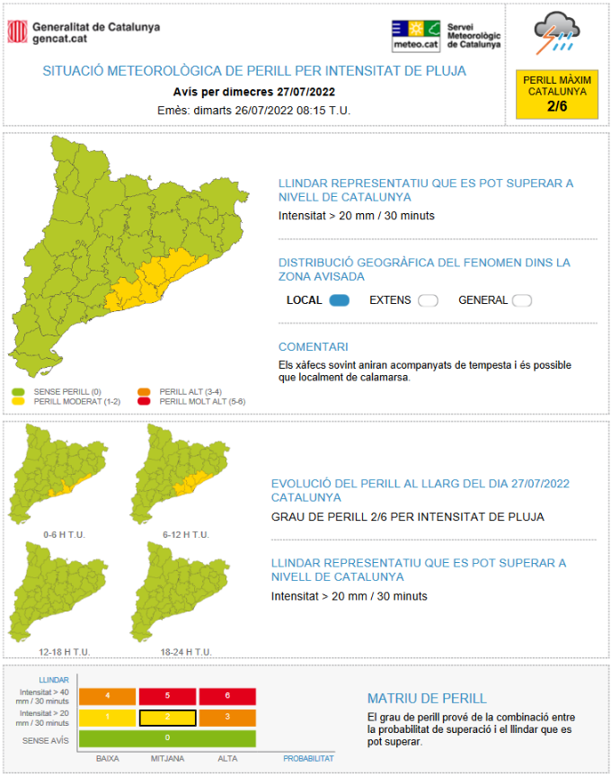 meteocat's tweet photo. ⚠ Actualitzat l'avís de situació meteorològica de perill (#avisosSMP) per intensitat de pluja ⚠

➡ Dc. 00:00 TU a 12:00 TU 

➡ Possibilitat de precipitació > 20 mm / 30 minuts

➡ Grau de perill màx.  🟡 2/6 https://t.co/xbnvfGh2b8