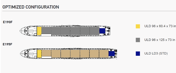Embraer Finalizes P2F Conversion Configuration, Selecting Suppliers

ow.ly/jU6450K3bNS

#aviation #flight #business