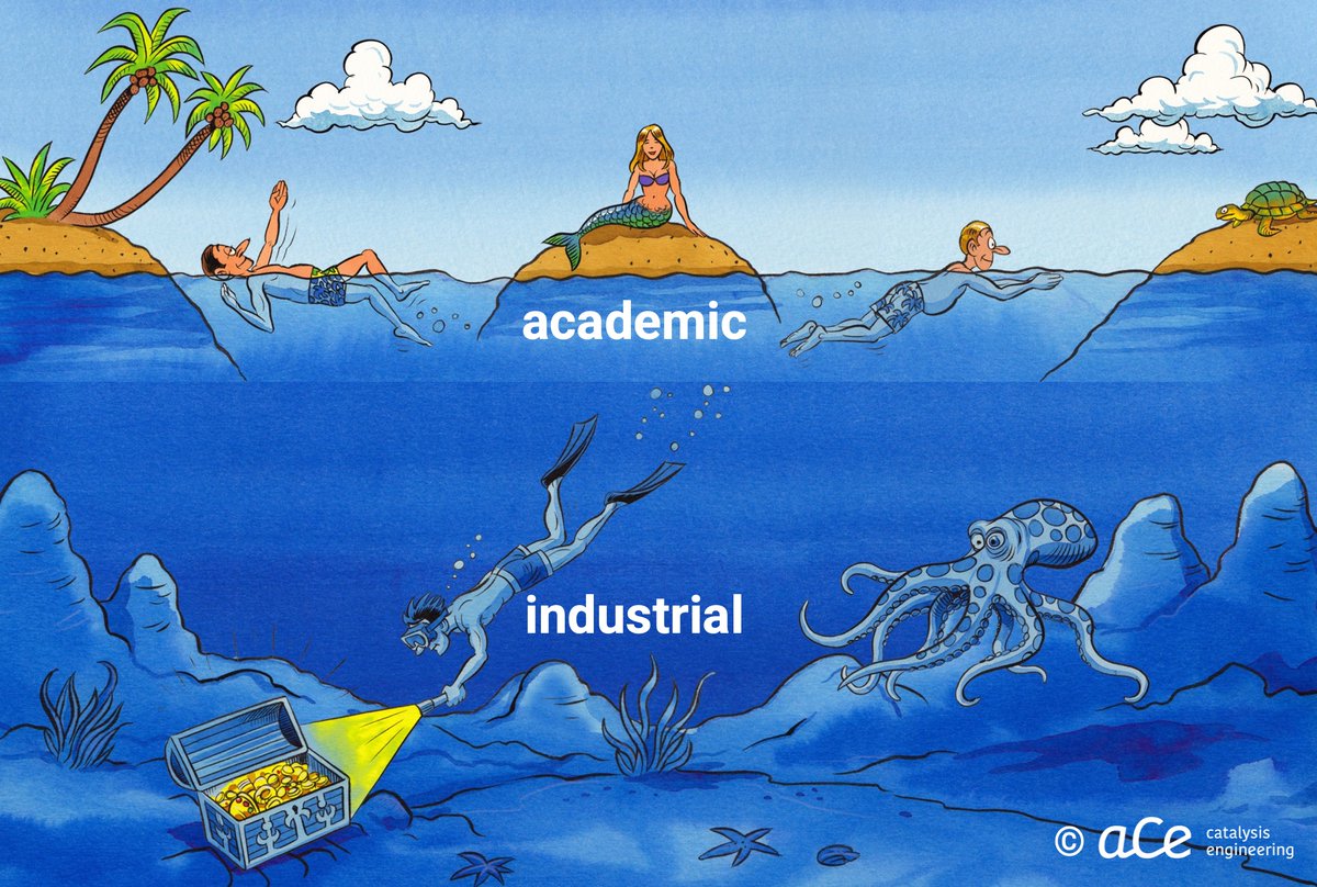 Swim &amp; dive: blend for optimal research results. Focusing on industrial targets enables to solve 'real' problems, although curiosity-driven research provides the freedom to discover unique tools. Lean on one of them and find the right partner on the other end. But practise both!