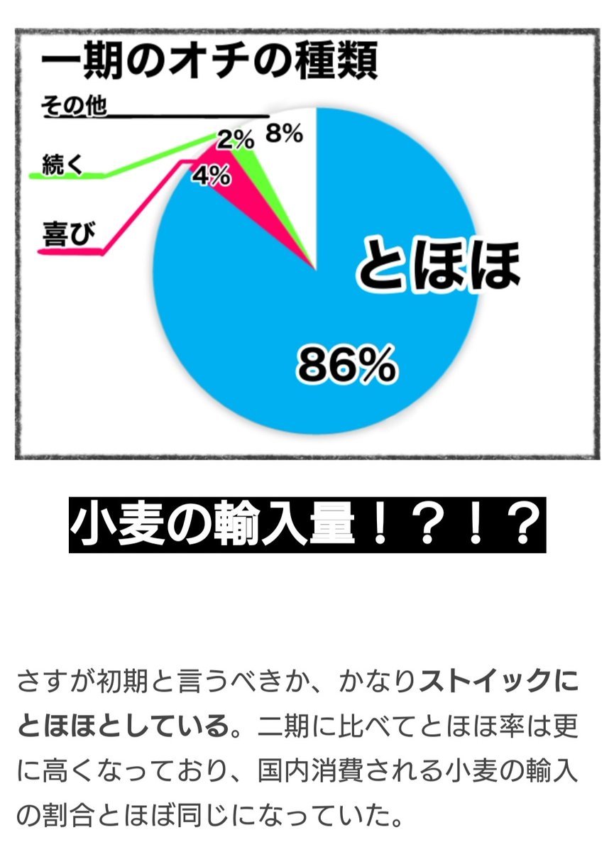 ちびまる子ちゃんの感動回ランキングを勝手に作りました! https://t.co/rXzR8fpHyF

ランキングの他にも
・ちびまる子ちゃんリメイク最多作品
・「とほほ」から分かるちびまる子ちゃん
・感動回より人気のあるジャンル
・斬新かつ面白いシーンの色々
等、非常にマニアックな情報満載の記事です! 