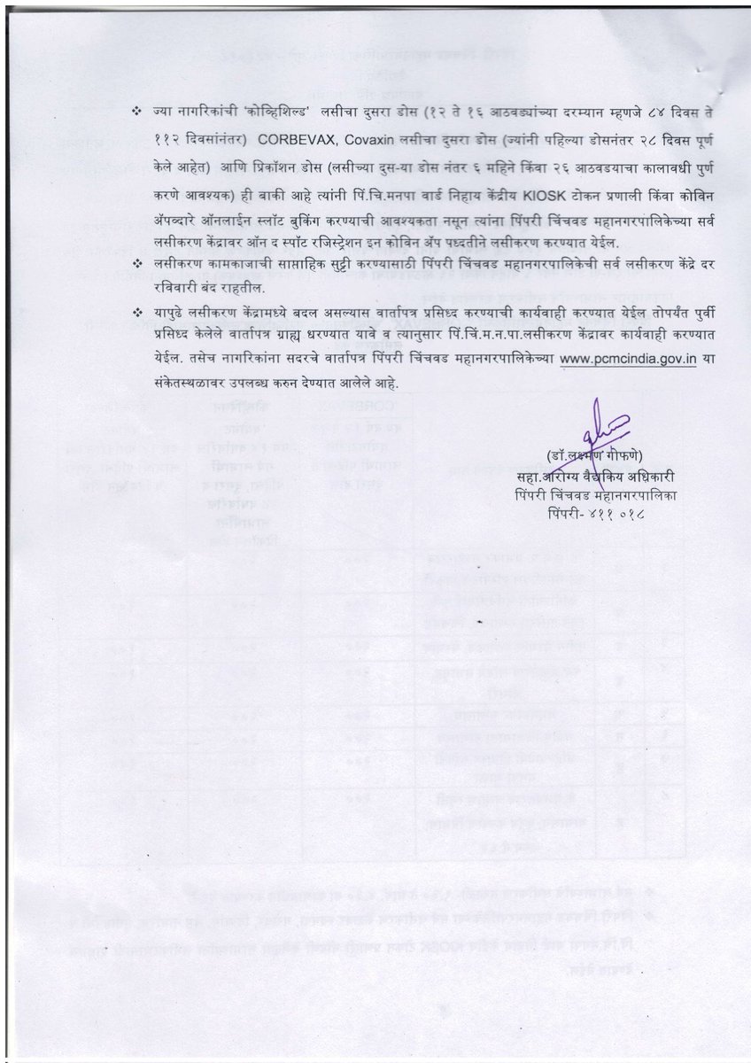 PCMCSarathi's tweet photo. पिंपरी चिंचवड महानगरपालिकेची ‘CORBEVAX’, ‘कोव्हॅक्सिन’ व ‘कोव्हिशिल्ड’ लसीकरणासाठी निश्चित केलेली लसीकरण केंद्रे.

सविस्तर माहितीसाठी-
● Play store - https://t.co/uaj2roFAR5
● iOS - https://t.co/w2RkHpULPy

#PCMCSmartSarathi #OneCityOneApp #PCMCFightsCorona #Citizens #Health https://t.co/HbDoqXCw4W