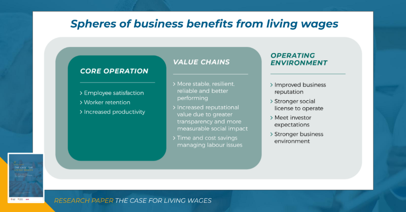cisl_cambridge's tweet photo. How do businesses benefit from paying #LivingWages? 
✅ Enhance operational performance
✅ Strengthen value chain stability
✅ Build a more supportive, stable business environment

Explore the latest insights in our new report 👇
#BizForEquity