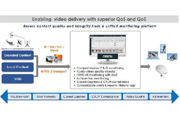 BroadcastProME's tweet image. Interra Systems to exhibit advancements in content QC and monitoring solutions at IBC  broadcastprome.com/products/inter…
@InterraSystems  @IBCShow #IBC2022 #IBCShow #ottmonitoring #videoquality #orionott #batonQC #vegamediaanalyzer