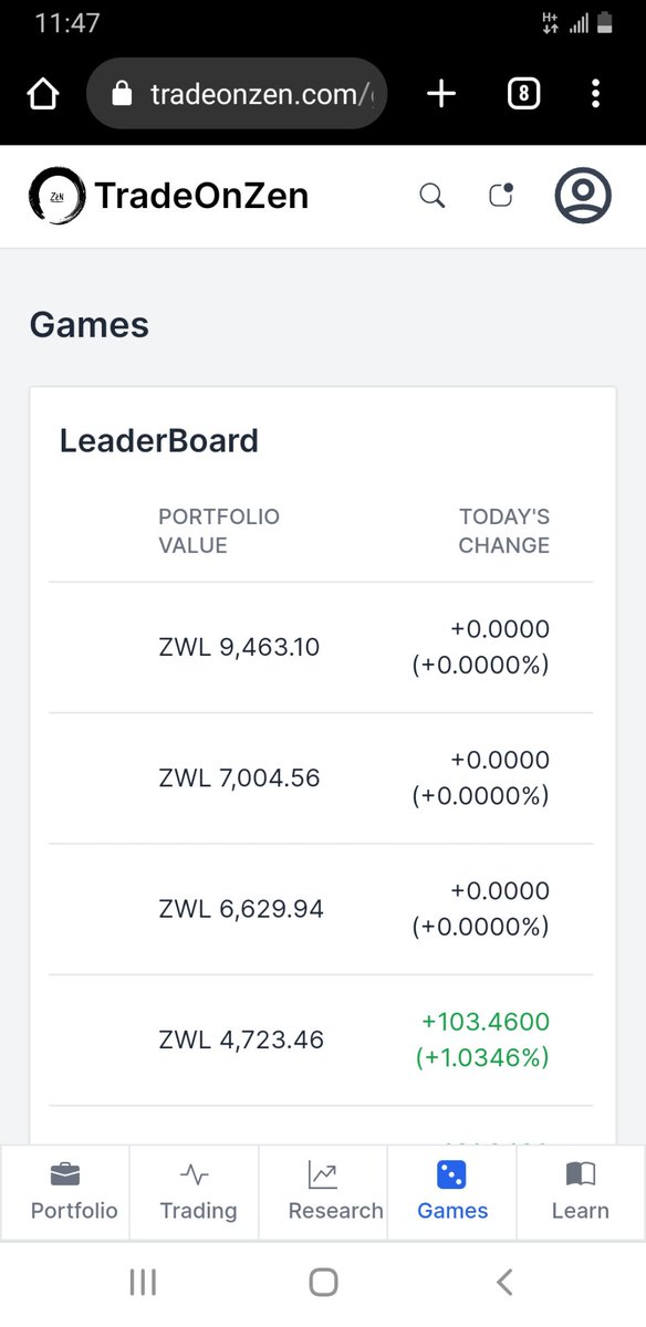 Compete against your peers for a chance to win exciting monthly prizes.
Go to tradeonzen.com/games and see where you rank.
The top 3 traders walk away with a prize each month
