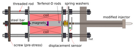Actuators_MDPI's tweet image. Proof of Principle of a Fuel Injector Based on a #Magnetostrictive Actuator: mdpi.com/2076-0825/10/9…

This Communication belongs to the Special Issue: mdpi.com/journal/actuat…

#actuators #magnetoelastic #piezoelectric #fuelinjection #openaccess 
@CnrStems @UstaUnisannio @UninaIT