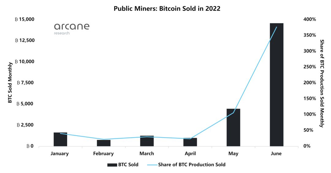 🪩In the past two months, there are institutions selling 230,000 #Bitcoin, most of which are forced to sell off. Who is selling? Why?