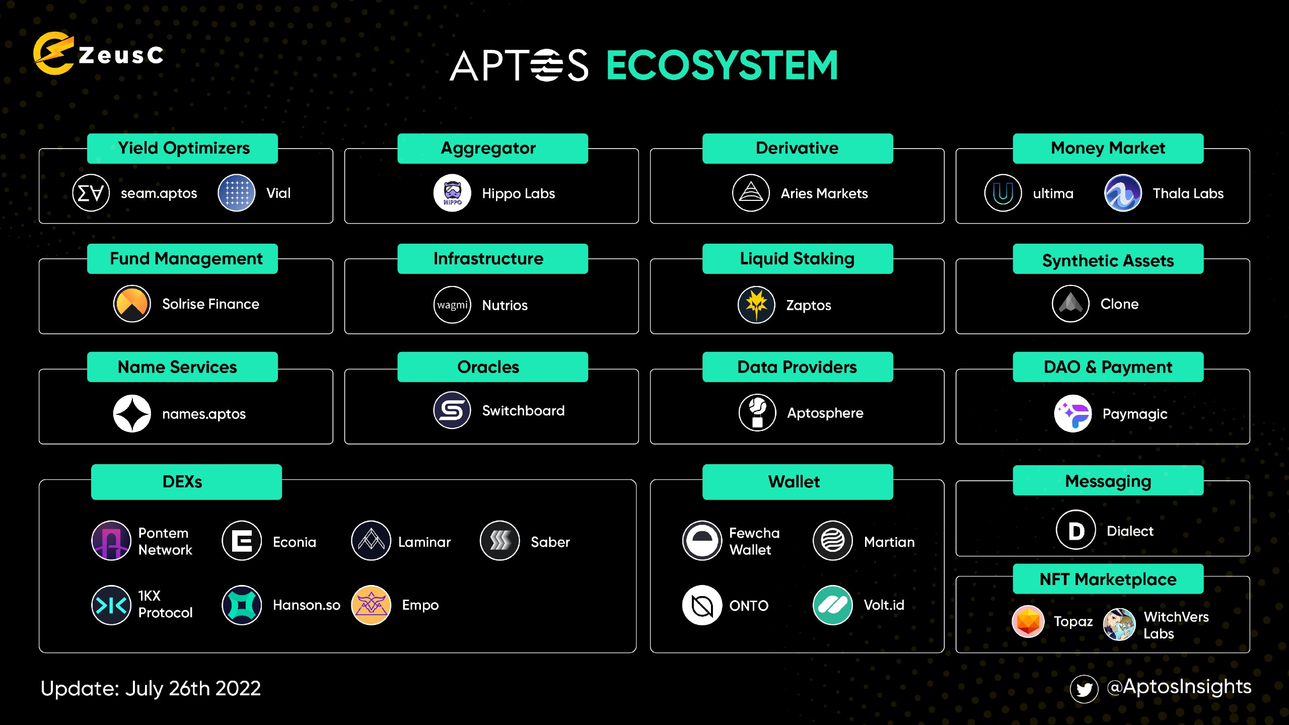Aptos Insights (@AptosInsights) / Twitter