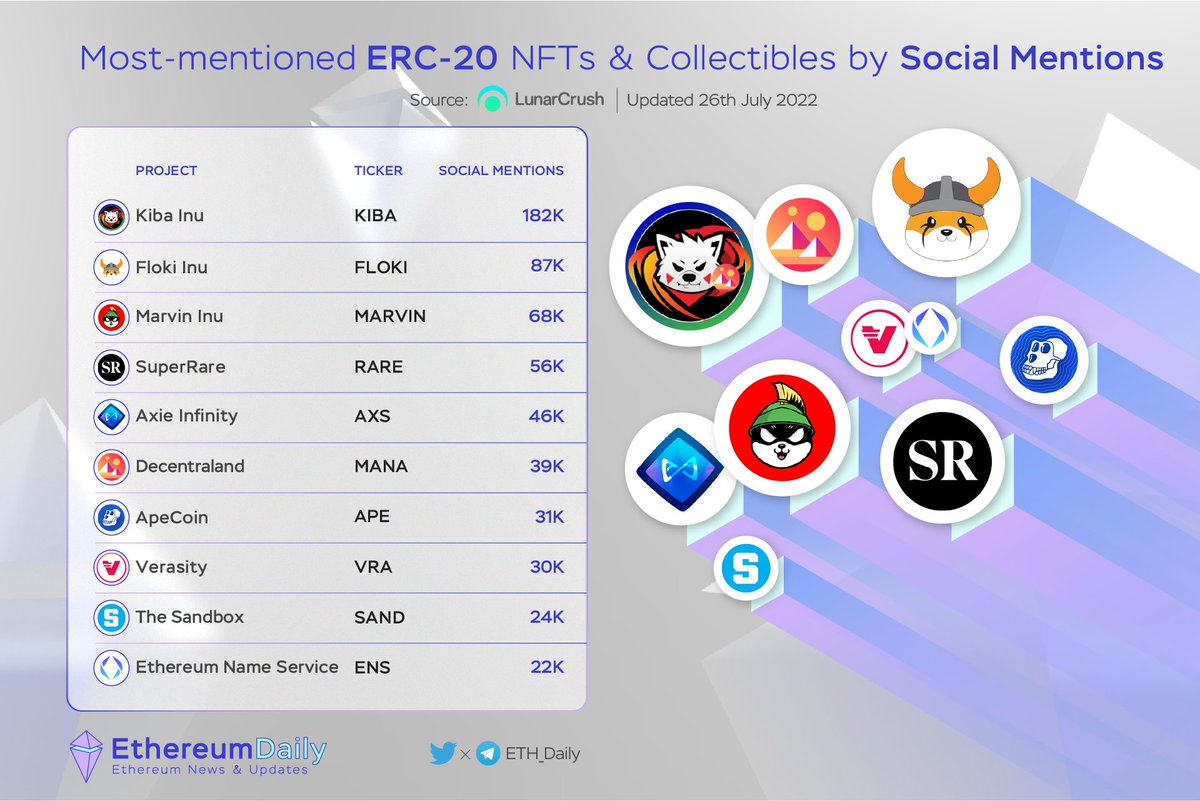 Ethereum Daily tweet media