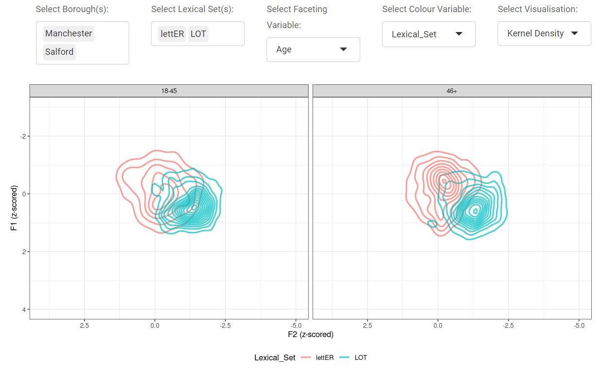 Screenshot with a set of options to select boroughs, lexical sets, variables and visualisation type. Underneath are two plots showing Kernel density estimations for lettER and LOT by age group for the Manchester and Salford boroughs. For the younger group, lettER and LOT are more overlapping than for the older group.