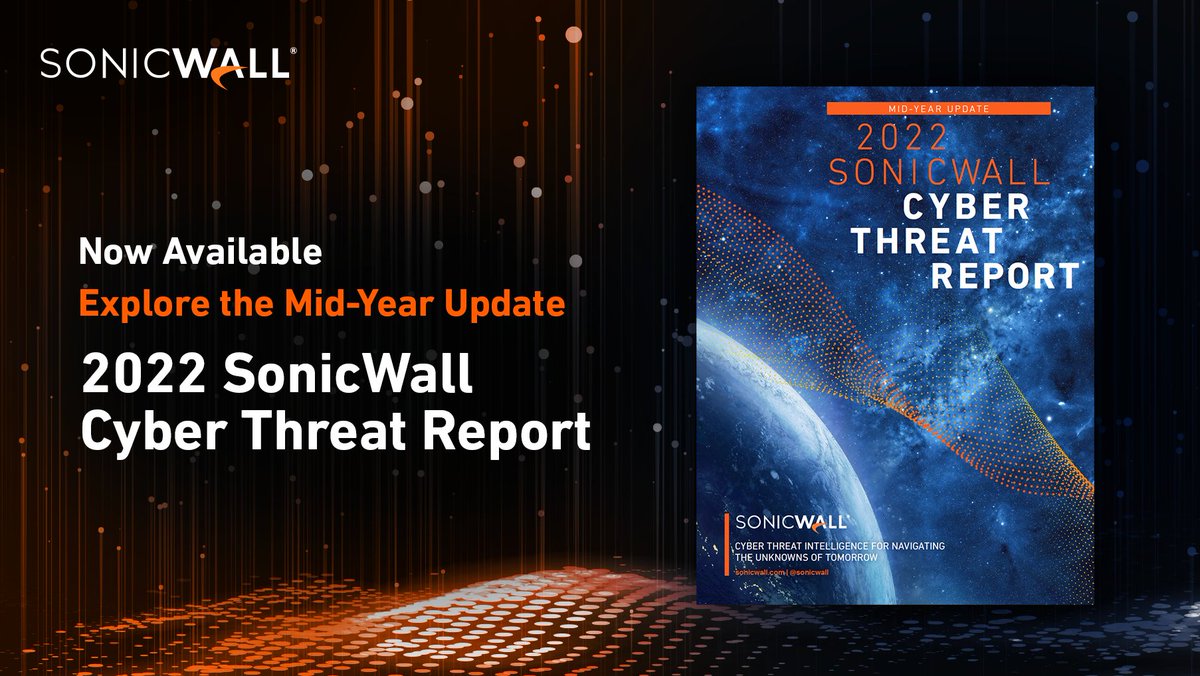 The latest #cyber threat data is now available in the newly released mid-year update to the 2022 SonicWall Cyber Threat Report. Navigate the unknowns of tomorrow as SonicWall experts explore this year’s early findings. Get the free report: bit.ly/3BsPFnO #KnowTheThreats