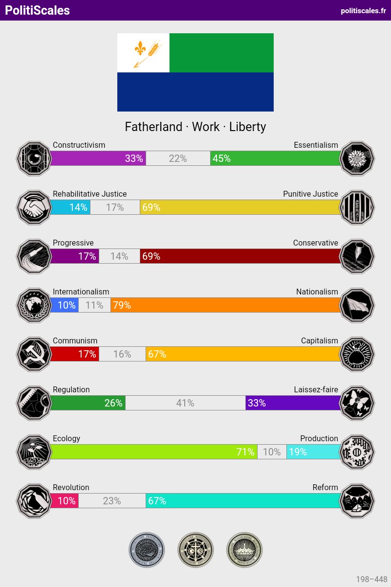 TeslaCarPower's tweet image. [UPDATE] Few things changed

07/2022
