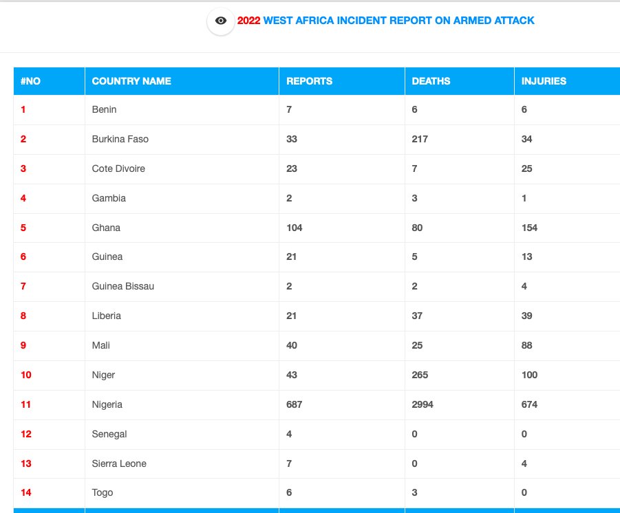 samassy A souare tweet media