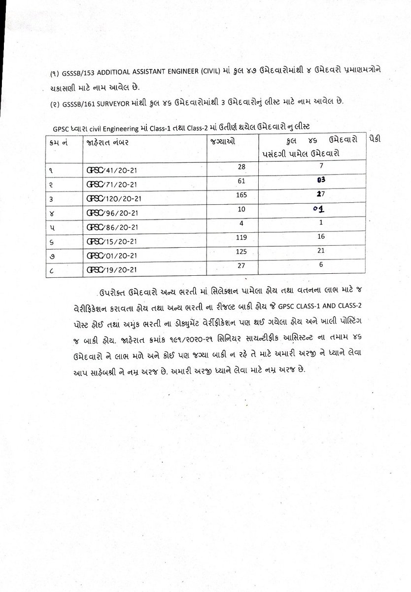 Dkchaudhary7292's tweet photo. @GPSC_OFFICIAL https://t.co/4kLOSy0xwU