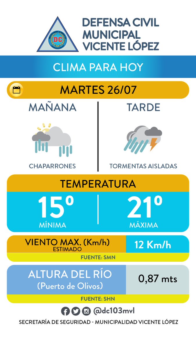 Defensa Civil Vicente López tweet media