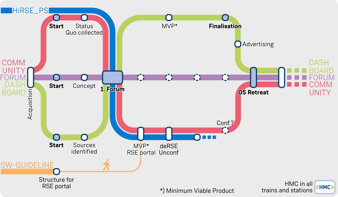 RDM @ FZ Jülich tweet media