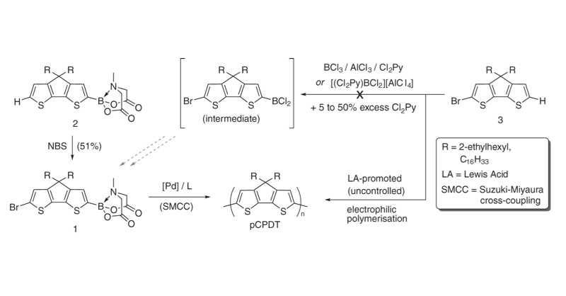 ExpResults's tweet photo. Cyclopentadithiophene polymers synthesised via Suzuki-Miyaura polymerisation of MIDA boronate esters

Josue Ayuso-Carrillo @Tzublal, @CMU_Chem &amp; @BonifaziGroup

→ https://t.co/5TEc9RtzMN

#Boronates #Polymers #SuzukiMiyaura #Polymerisation #Esters #ChemicalSynthesis https://t.co/Cg2OO6jwtE