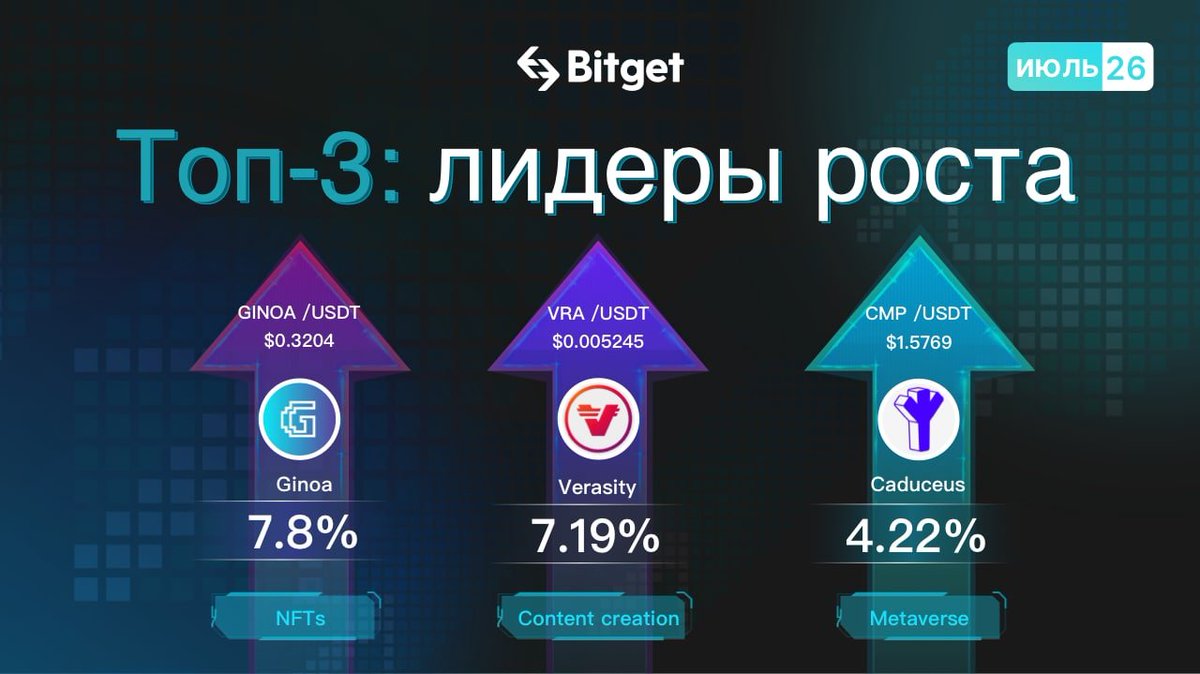 Bitget биржа сайт. Копитрейдинг на bitget. Биржа bitget происхождение. Bitget. Bitget заключила партнерство с кастодиальным сервисом Copper.