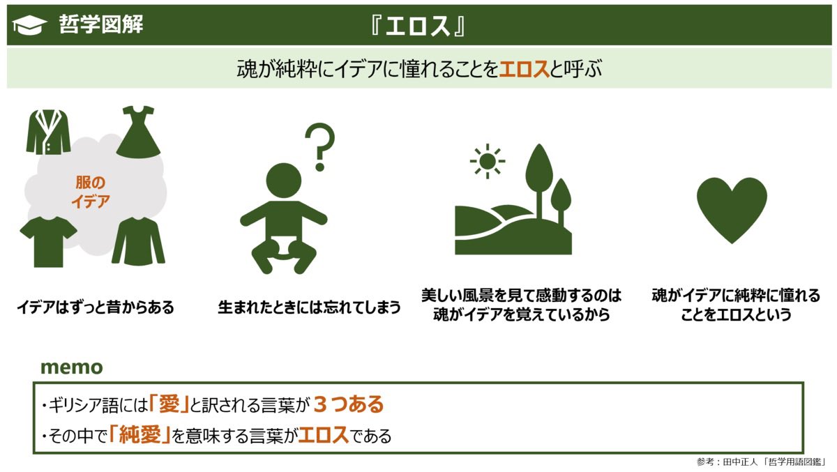 髙野ユウイチ 図解と構造化 Pa Twitter 哲学図解まとめ エロス 魂の三分説 四元徳 理想国家 図解 哲学 T Co Fefobrhal6 Twitter