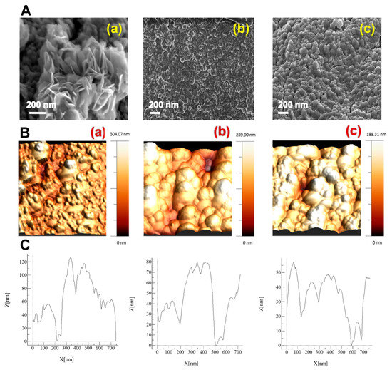 Biosensors_MDPI's tweet photo. #Article
📢 MoS2/PPy #Nanocomposite as a Transducer for #Electrochemical #Aptasensor of Ampicillin in River Water
Read more: https://t.co/IgXX3Qqpjq
#2DMoS2
#polypyrrolenanoparticles
#aptamer https://t.co/E9d6LZ0SbD