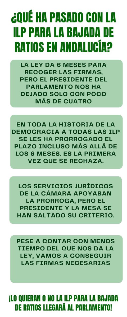 📣<a href="/ppandaluz/">PP de Andalucía</a> y <a href="/AndaluciaVox/">VOX Andalucía</a> votan en contra de la ILP por la bajada de ratio <a href="/ILPABajadaRatio/">Campaña Bajada Ratios</a> 
Algo que atenta contra los derechos del alumnado, familias y docentes pero ellos ya lo saben. 
Tenemos hasta el 10 de agosto para seguir firmando.
Tenemos que pararlos.
