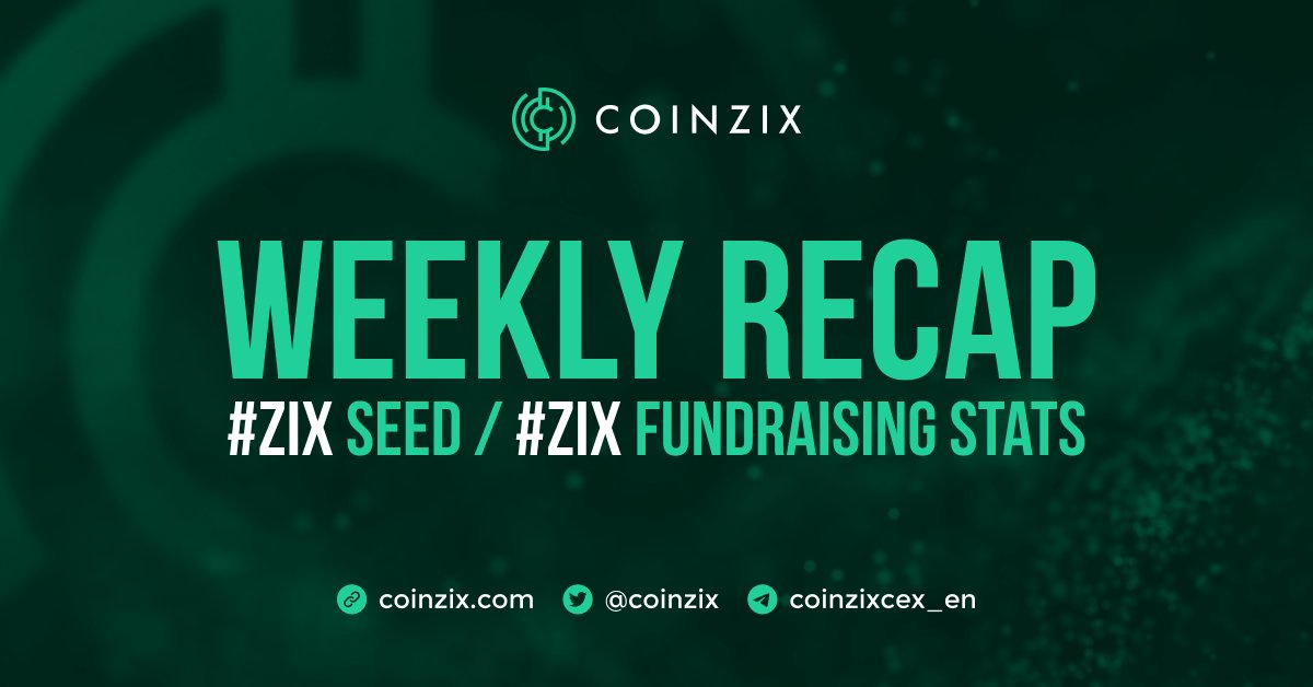 👷‍♂️ Weekly Recap 👷‍♂️
 
✅ ZIX token 
   - International Marketing kicked off  
   - Whitepaper final version published 
   - 1,017,263,933 #ZIX sold 
   - 429 ZIX holders 

#ZIX $ZIX #COINZIX #crypto