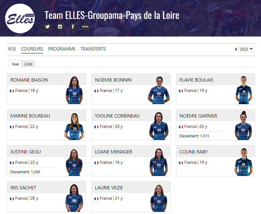 Latest team to have their pages updated is <a href="/Team_ELLES/">Team ELLES</a>  
firstcycling.com/team.php?l=323…