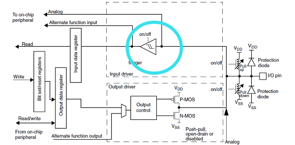RndMnkIII's tweet photo. #SNK #LS30 SNAC adapter WIP: making prototype for the cable harness, reduce cable count using some tricks and added pullups and RC debounce network.Nicely the "Blue Pill" incorporates Schmitt Triggers buffers for GPIO pins. https://t.co/xe1cJjyHqX
