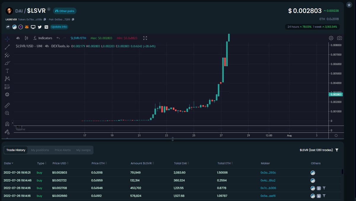 K9_Crypt0's tweet photo. $LSVR We know this is about to happen, the question is, do you? Don't sit there and cope about being late "market cap too high", people usually say that all the way to 100m and you know it. Get in before you fomo, we print ATHs daily.

https://t.co/Z54pDFk12W https://t.co/Etb8odpNSi