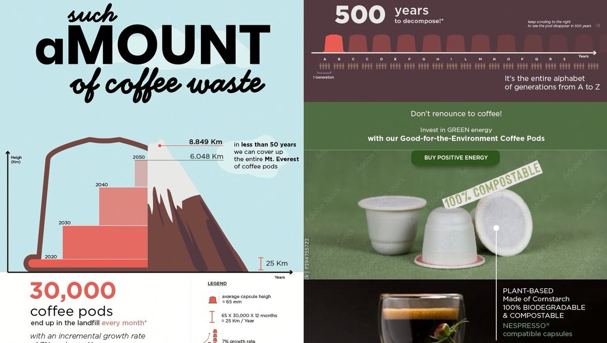 Did you know that 90% of the information transmitted to the brain is visual?

This brilliant student work is by Chiara Marradi, who recently took our Information Design and Data Visualisation Online Short Course.

Read about Chiara's time on the course >  bit.ly/3z01rF0