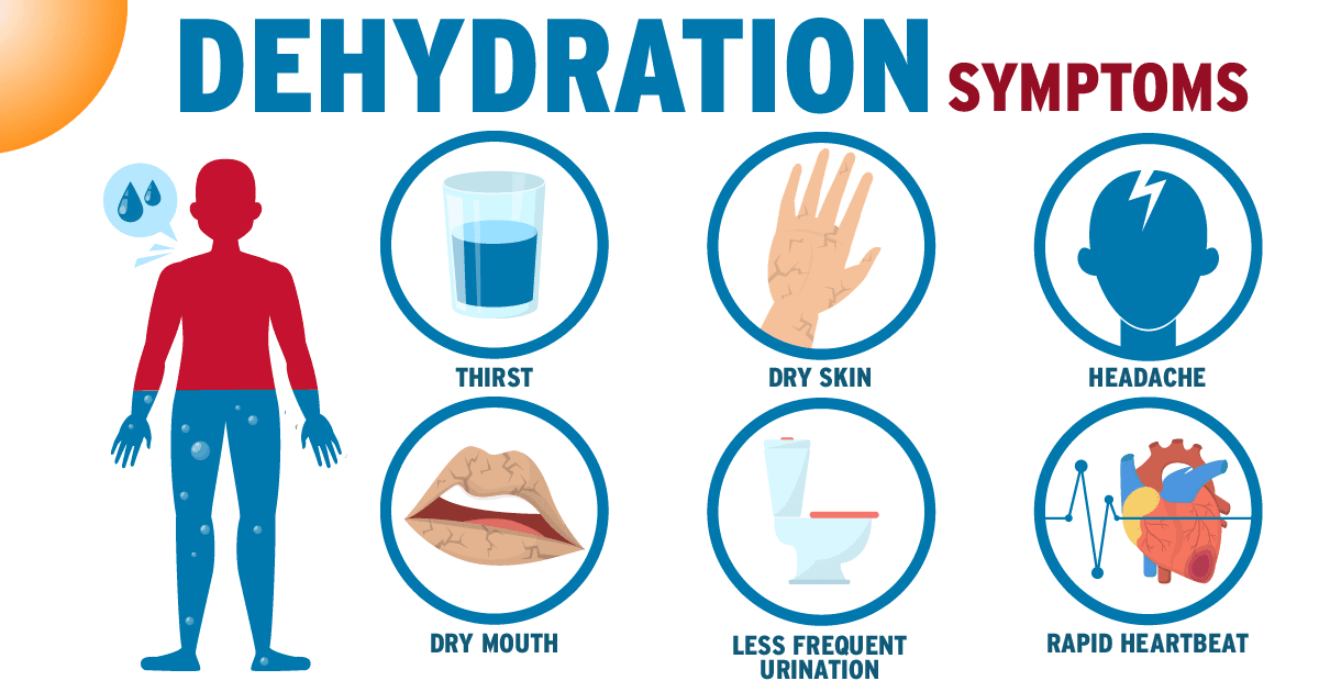 Afdeling Dovenskab Hassy City of Puyallup on Twitter: "It's going to be a hot weekend, Puyallup.  During the heatwave, it is a good idea to recognize the symptoms of  dehydration, including thirst, dry skin, and