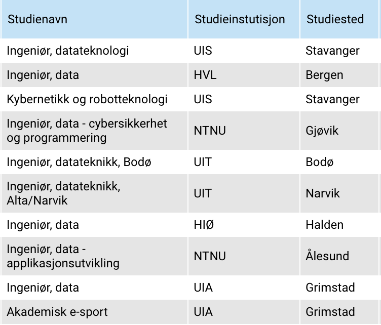 Linda Sandvik tweet media