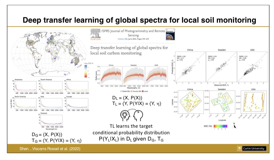 Talking about some of our #CurtinSLSG #soil research at the @IAEAorg &amp; <a href="/FAO/">Food and Agriculture Organization</a> International Symposium on Managing Land and Water for Climate-Smart Agriculture
#Atoms4Climate #ClimateAction #GLOSOLANSpec <a href="/CurtinUni/">Curtin University</a> <a href="/CurtinEandA/">Curtin MLS</a> <a href="/ZefangShen/">Zefang Shen</a> <a href="/lewis__walden/">Lewis Walden</a> <a href="/willamzhope/">Williamzhope</a> <a href="/rlleonardo/">𝙻𝚎𝚘 𝚁𝚊𝚖𝚒𝚛𝚎𝚣-𝙻𝚘𝚙𝚎𝚣</a>