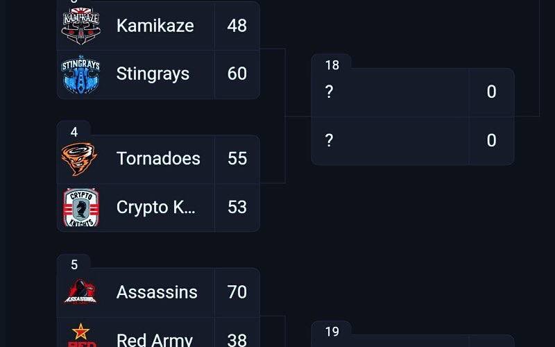 Come vote for the Crypto Knights in the UFFS Best Logo challenge! The first round ends July 31, so get your vote in before that!
You can vote the  first round challenge for ALL of the other sports leagues on the platform.

uffsports.com

#CRYPTOKNIGHTS #UFHL #UFFSPORTS