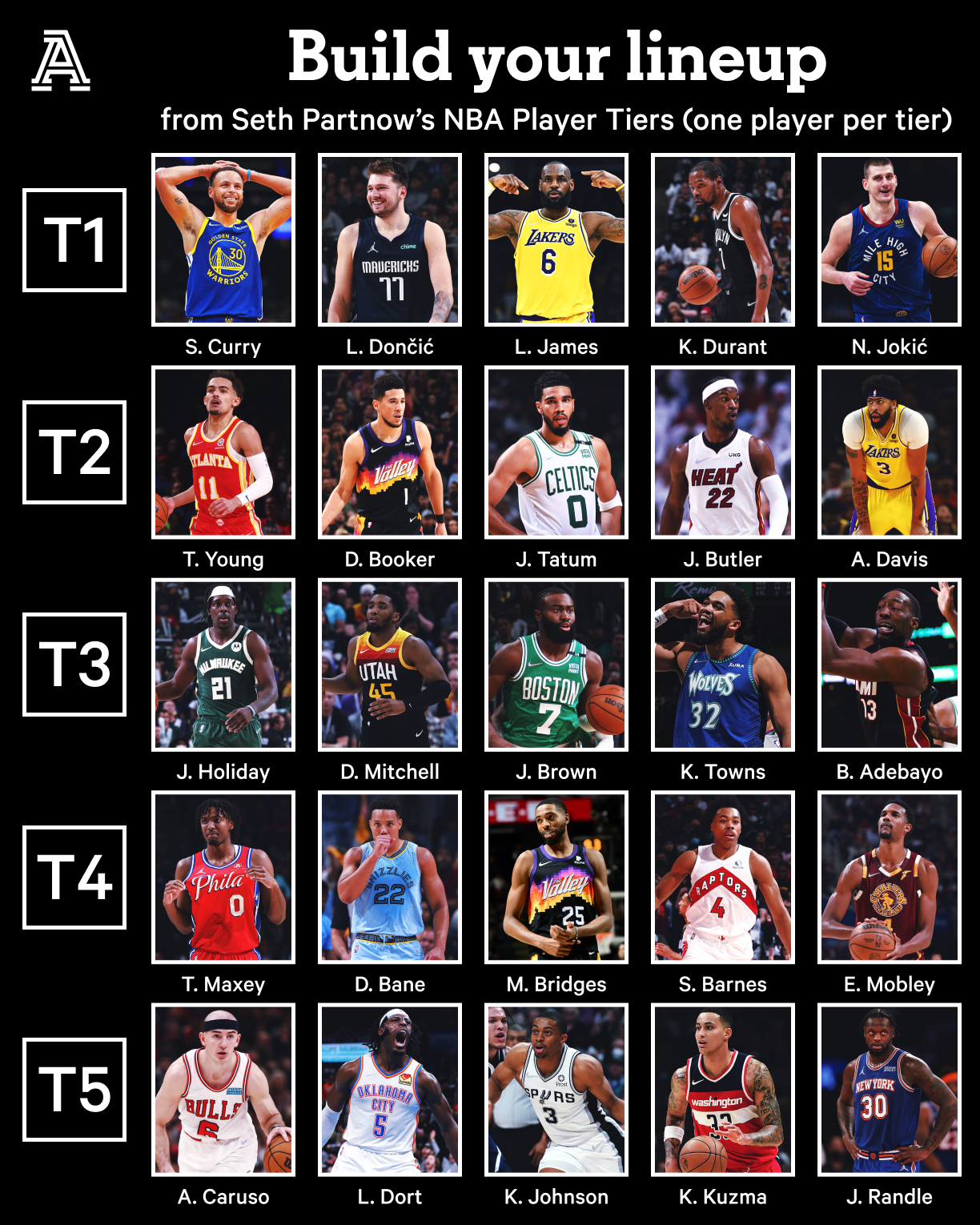 Is This Nba Lineup Optimizer A Scam? We Investigate. - 35a7abi